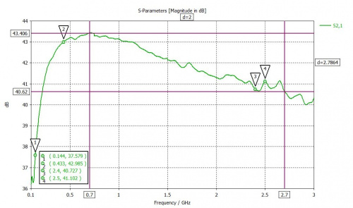 Arinst KPAM-3000 усилитель мощности фото 3