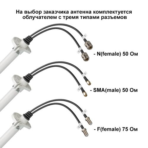 KNA24-1700/4200P - параболическая 4G/5G MIMO антенна 24 дБи, сборная — купить в Vidoks фото 5 KNA24-1700/4200P - параболическая 4G/5G MIMO антенна 24 дБи, сборная фото 5
