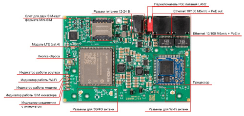 Роутер Kroks Rt-Brd RSIM m4 с модемом LTE cat.4 и поддержкой SIM-инжектора фото 2 Роутер Kroks Rt-Brd RSIM m4 с модемом LTE cat.4 и поддержкой SIM-инжектора фото 2