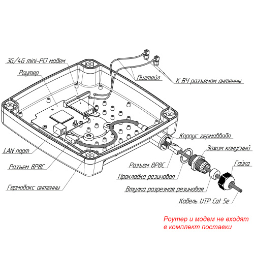 3G/4G MIMO антенна KAA15-1700/2700 U-BOX RJ45 (с гермовводом RJ-45) фото 12
