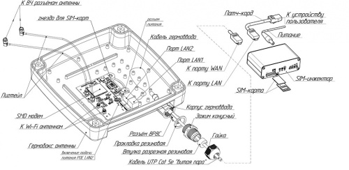 Роутер Kroks Rt-Ubx RSIM m4 с модемом LTE cat.4 и SIM-инжектором фото 13