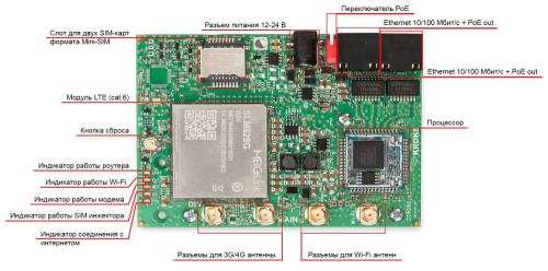 Роутер Kroks Rt-Brd m6 для установки в гермобокс с модемом LTE cat.6 фото 2