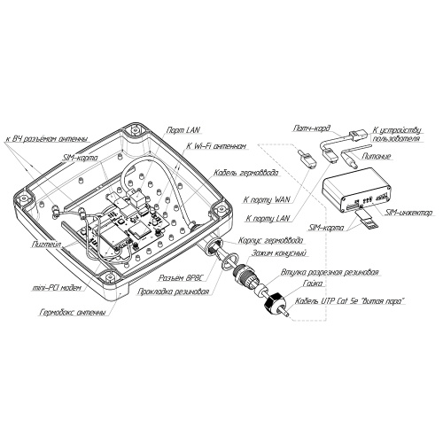 Роутер Kroks Rt-Ubx m6 с модемом LTE cat.6 фото 8