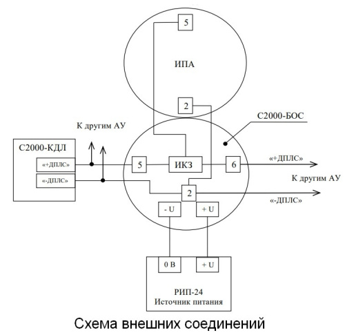 С2000-БОС фото 6